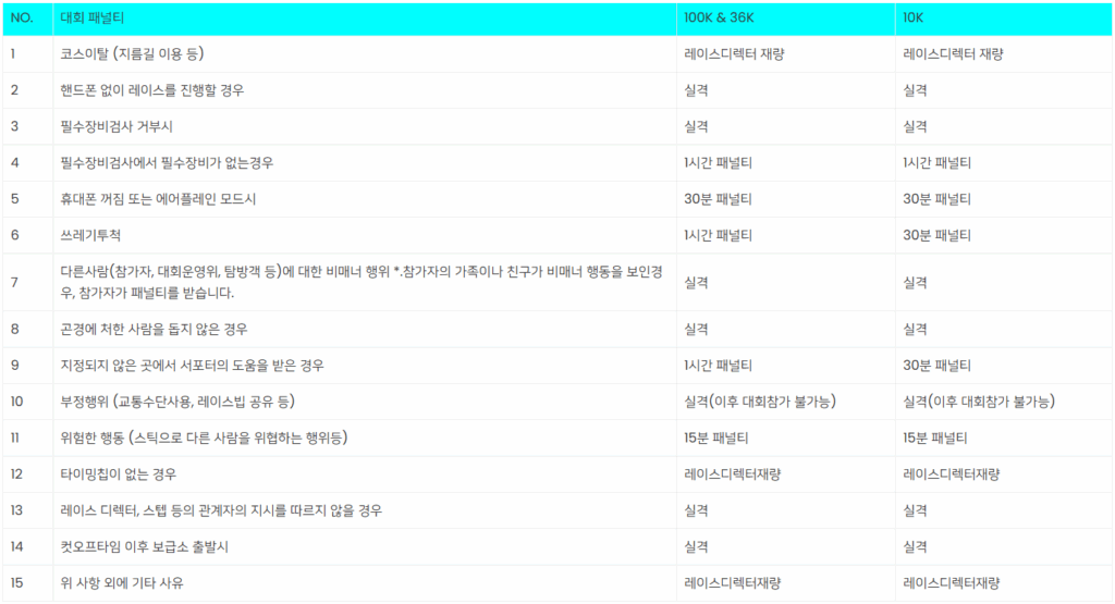 제주트레일러닝 대회 제주트런 완벽 가이드 트레일러너라면 놓칠 수 없다 3 image