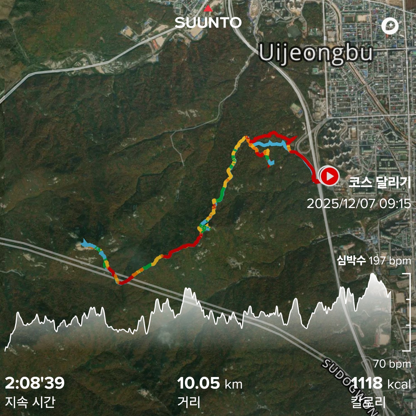 A satellite map showing a 10.05 km trail running route around Sapae Mountain, recorded using a Suunto device, with elevation graph, heart rate data, and start/finish points near Uijeongbu.
