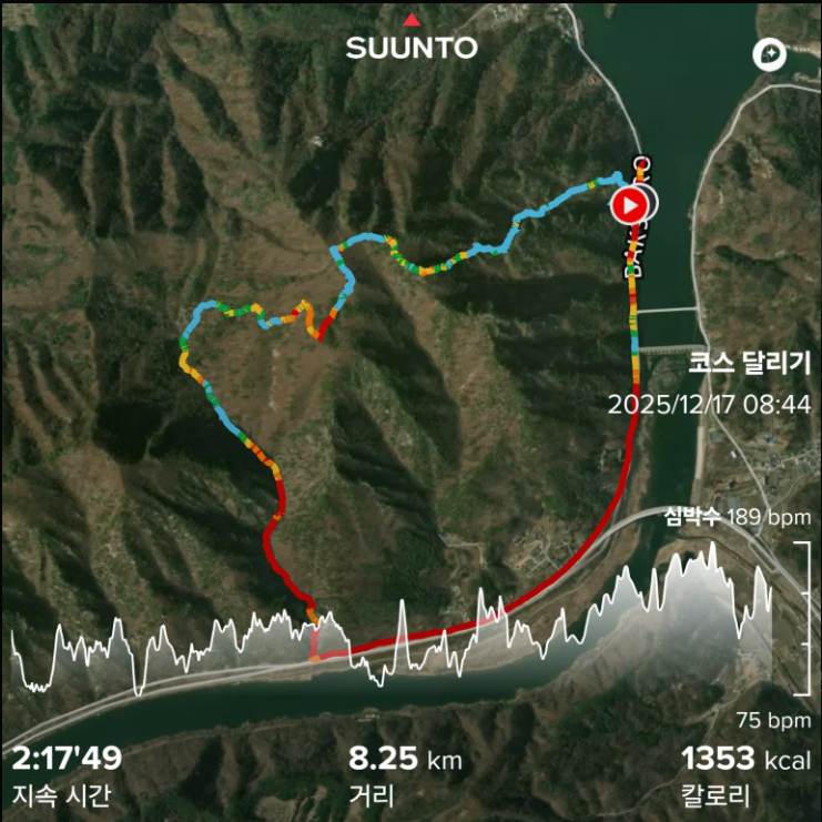 삼악산 트레일러닝 코스 지도와 고도 그래프를 표시한 SUUNTO 기록 화면, 의암매표소에서 용화봉과 등선폭포를 지나 다시 돌아오는 8.25km 루트